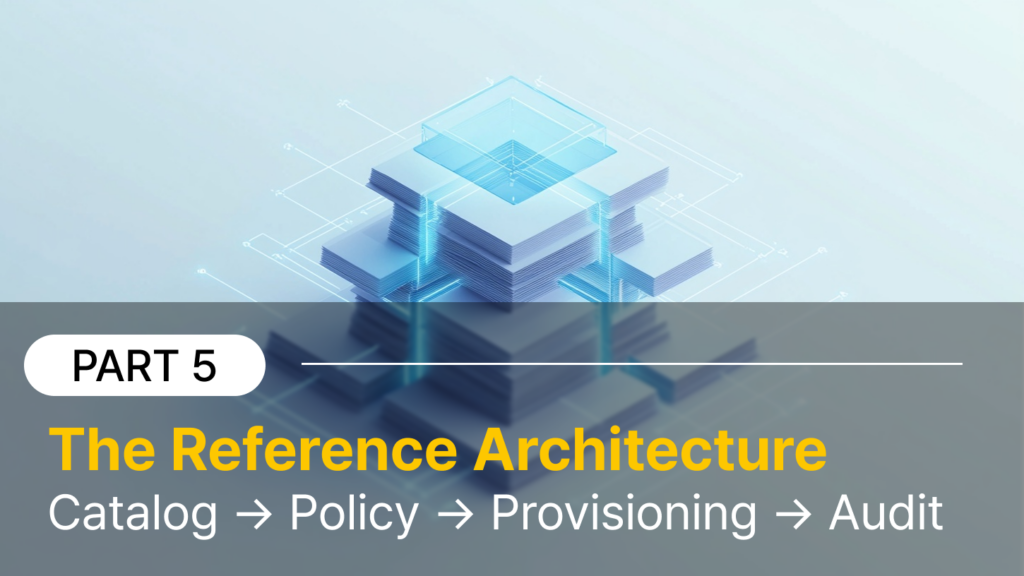 The Reference Architecture: Catalog → Policy → Provisioning → Audit