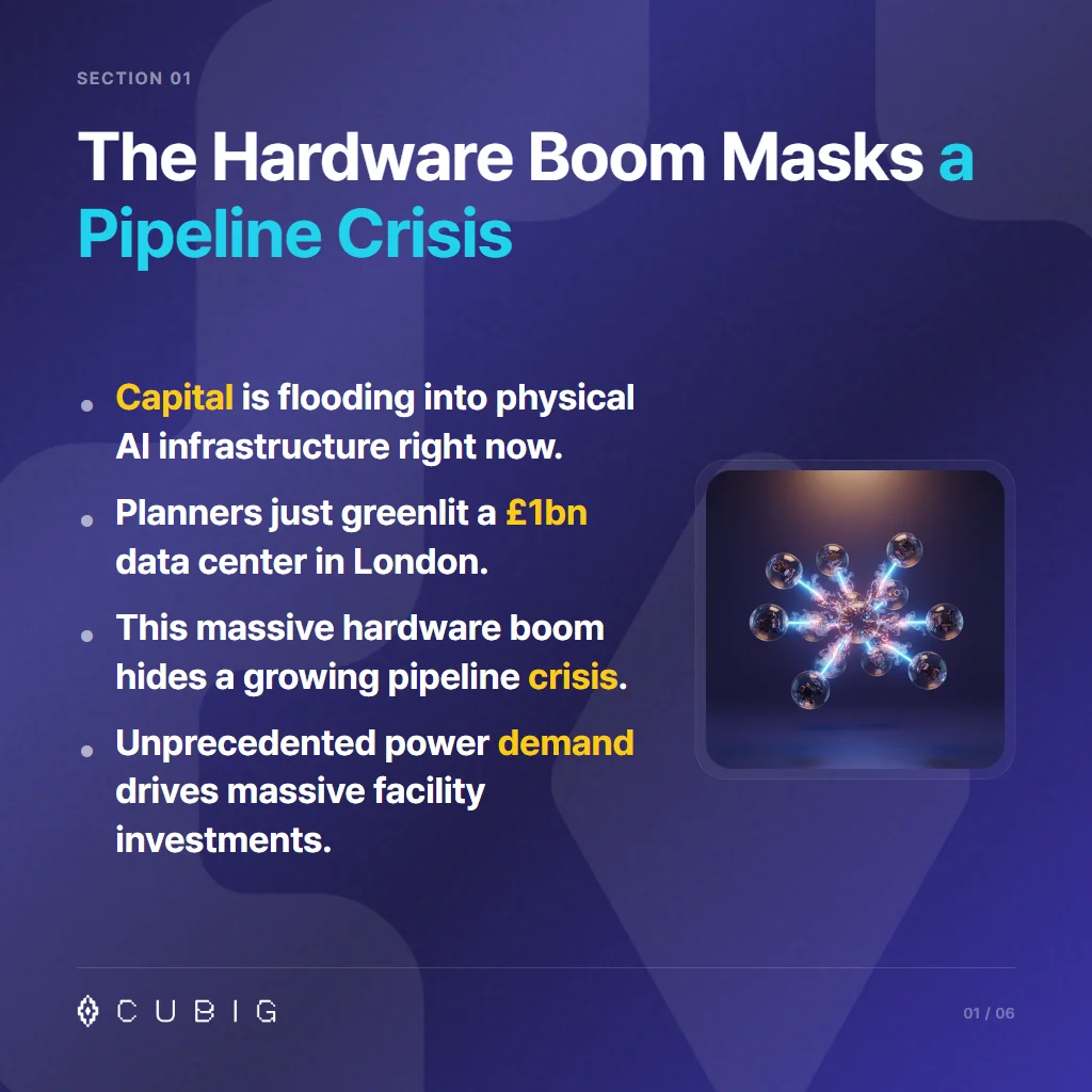 Section 1: The Hardware Boom Masks a Pipeline Crisis
