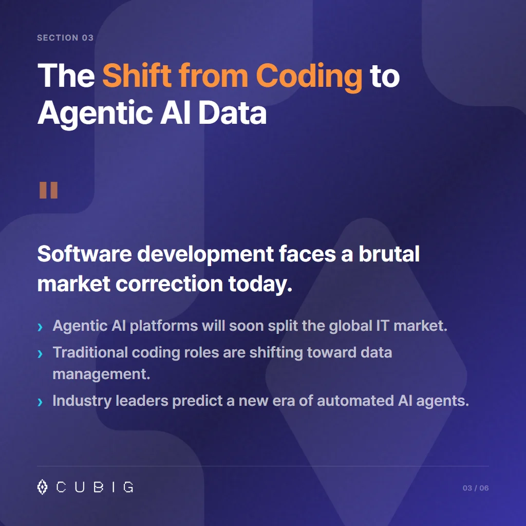 Section 3: The Shift from Coding to Agentic AI Data