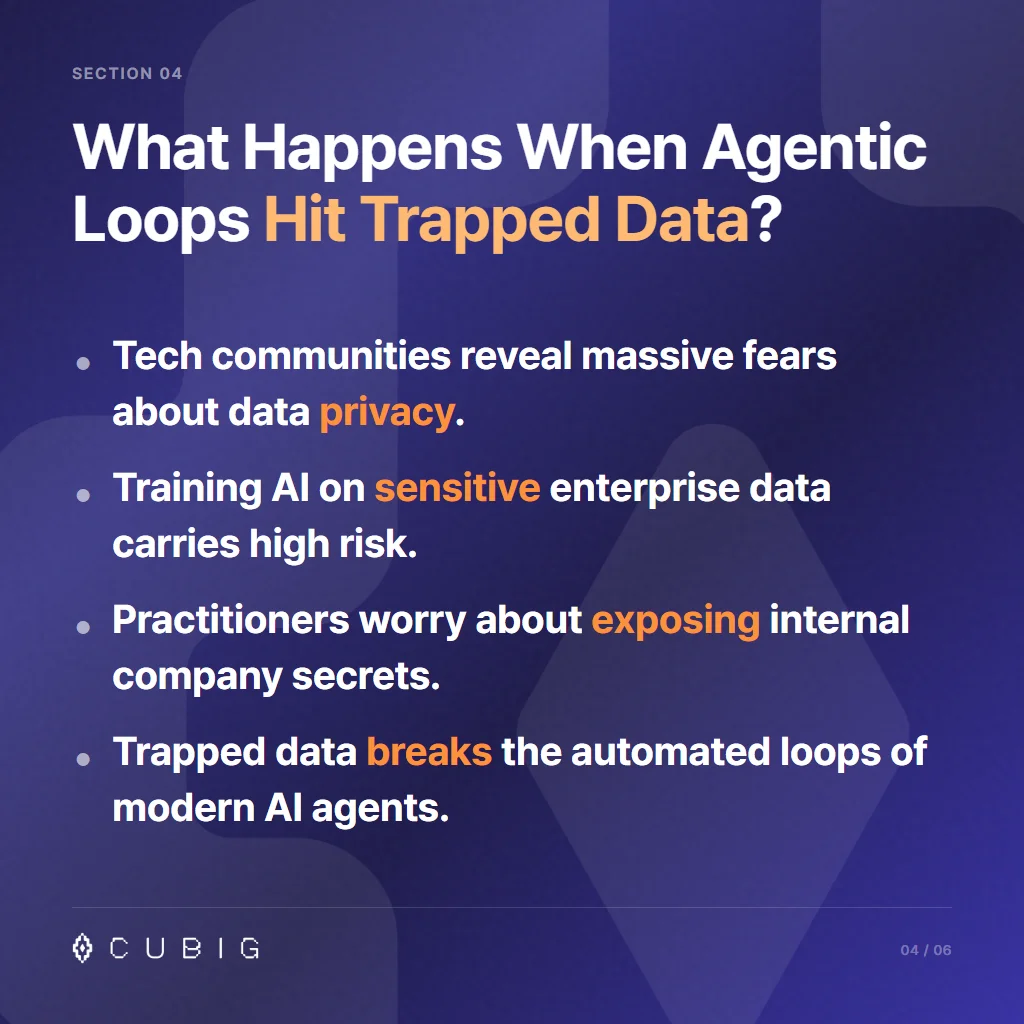 Section 4: What Happens When Agentic Loops Hit Trapped Data?