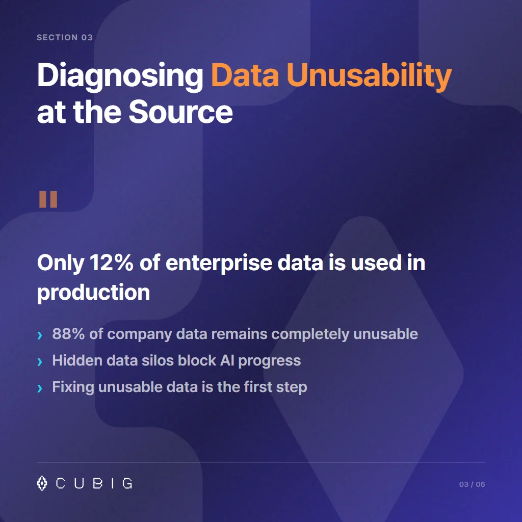 Section 3: Diagnosing Data Unusability at the Source