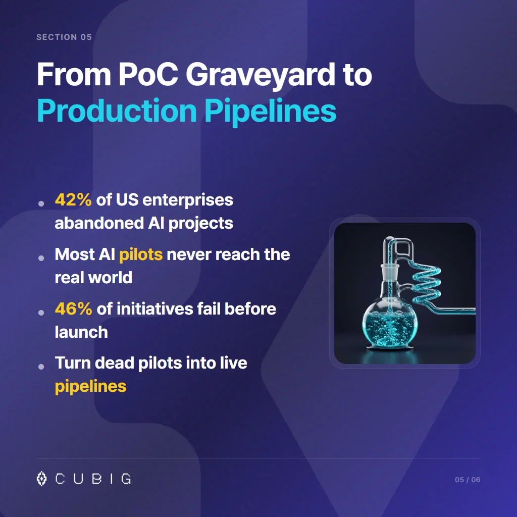 Section 5: From PoC Graveyard to Production Pipelines
