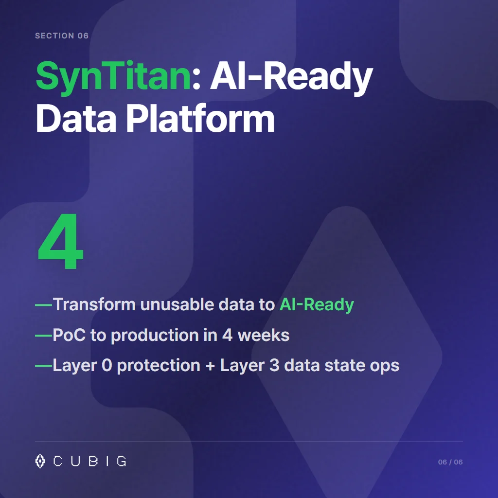 Section 6: SynTitan: AI-Ready Data Platform