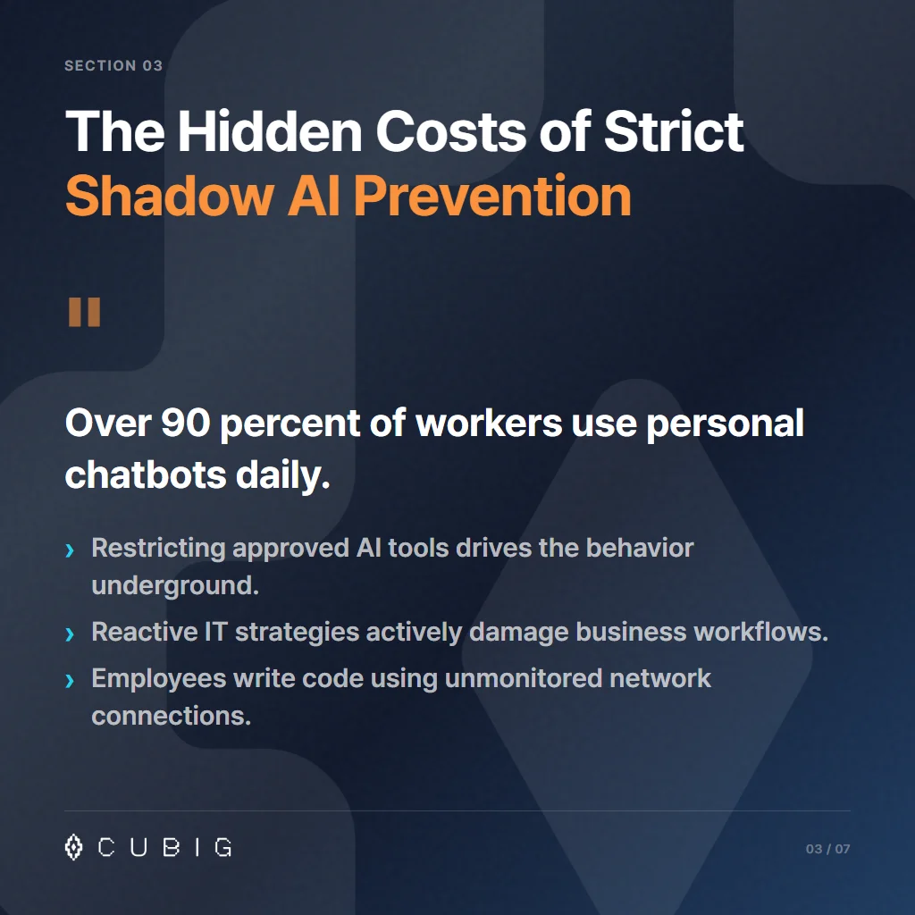 Section 3: The Hidden Costs of Strict Shadow AI Prevention