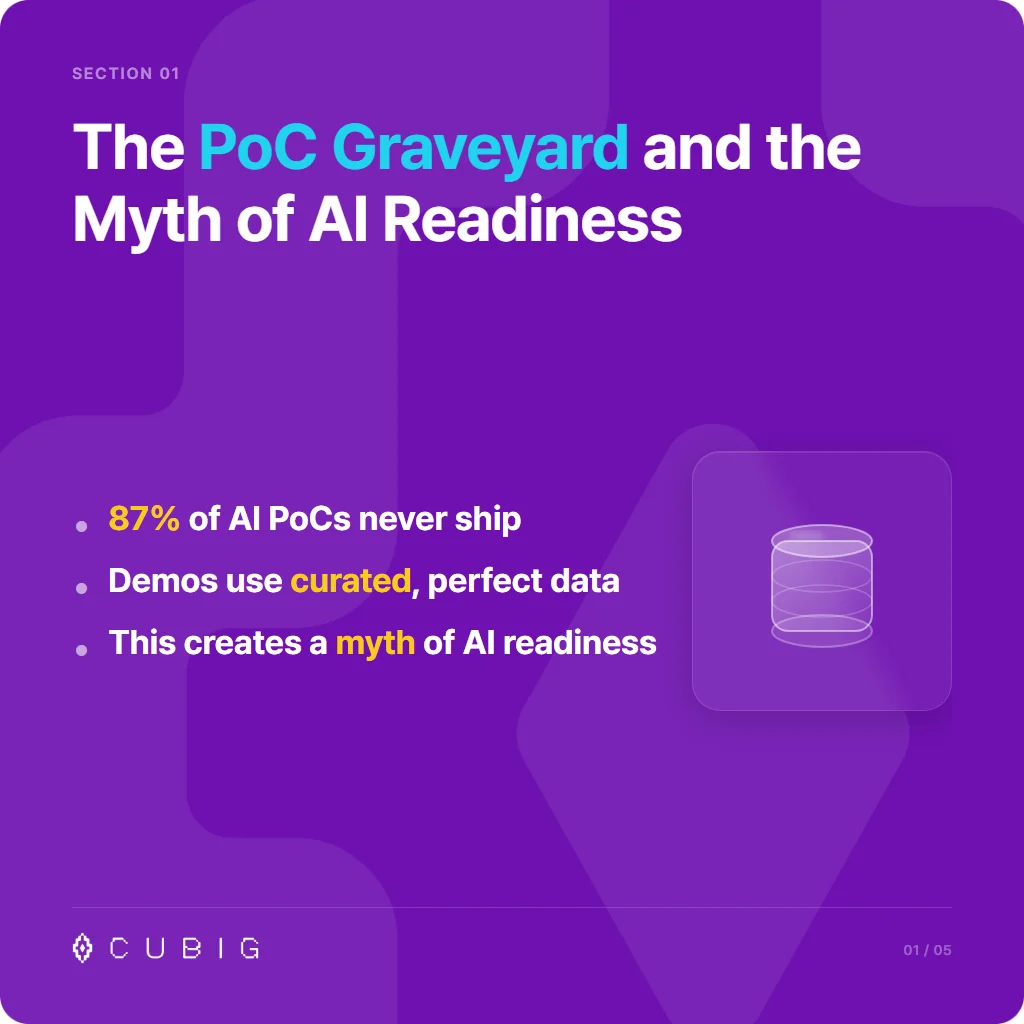 Section 1: The PoC Graveyard and the Myth of AI Readiness