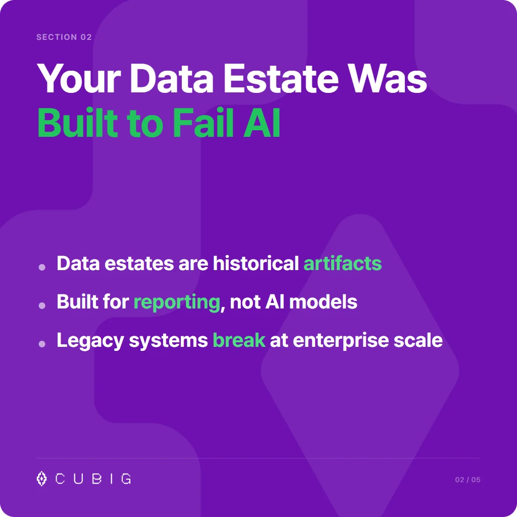 Section 2: Your Data Estate Was Built to Fail AI