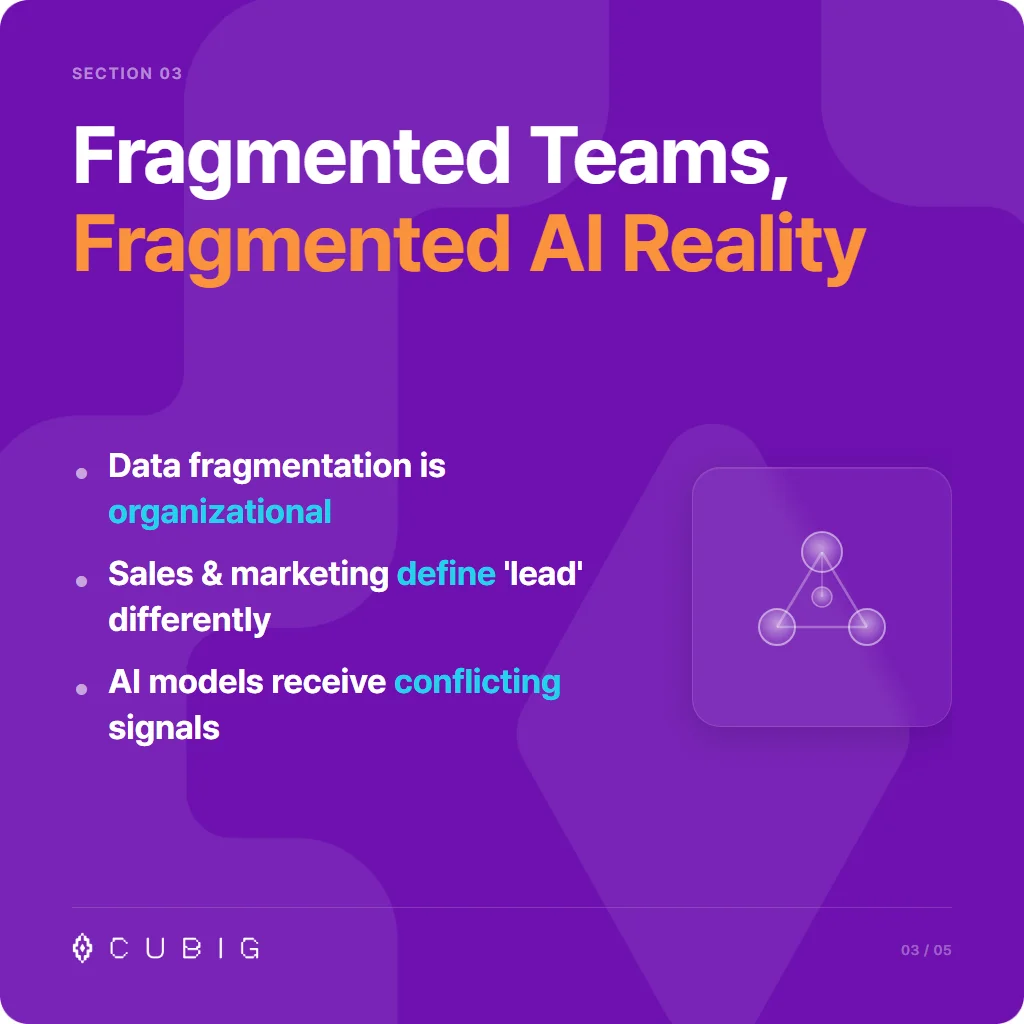 Section 3: Fragmented Teams, Fragmented AI Reality