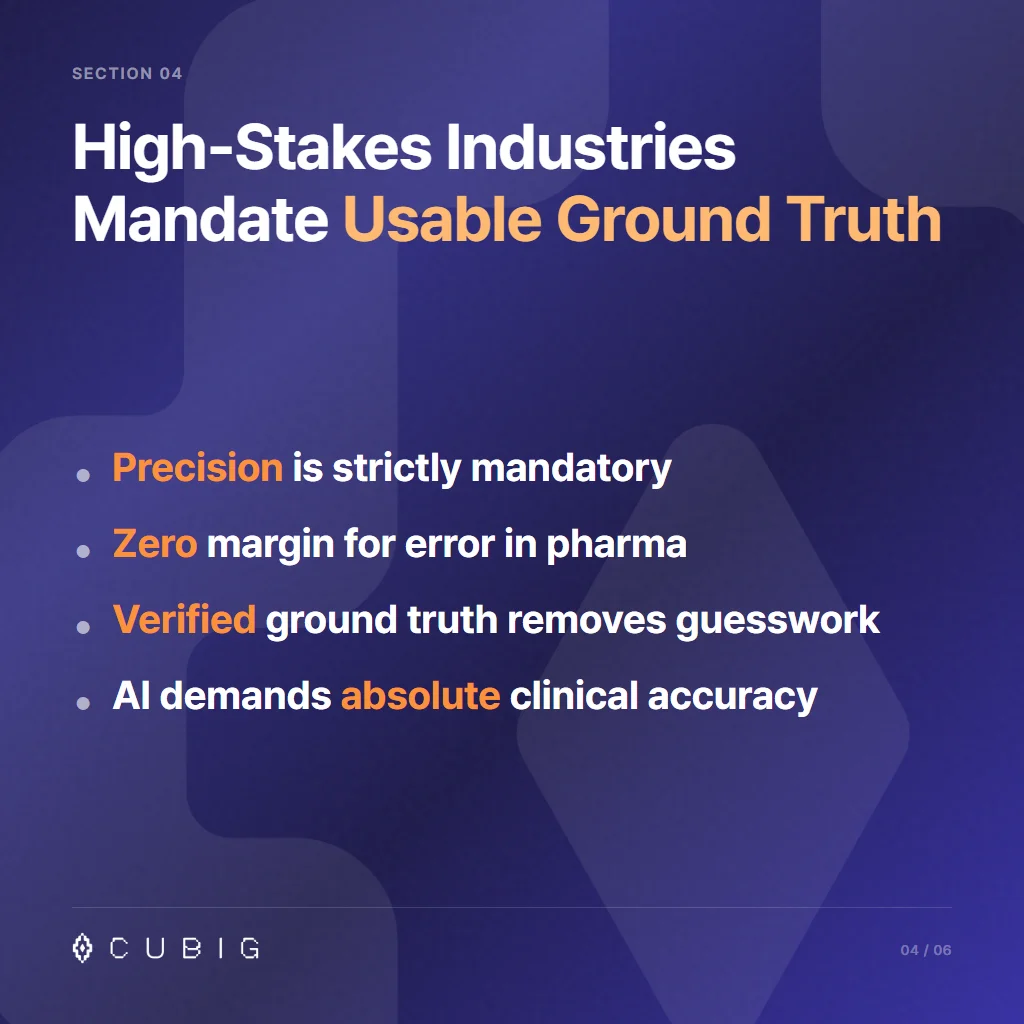 Section 4: High-Stakes Industries Mandate Usable Ground Truth