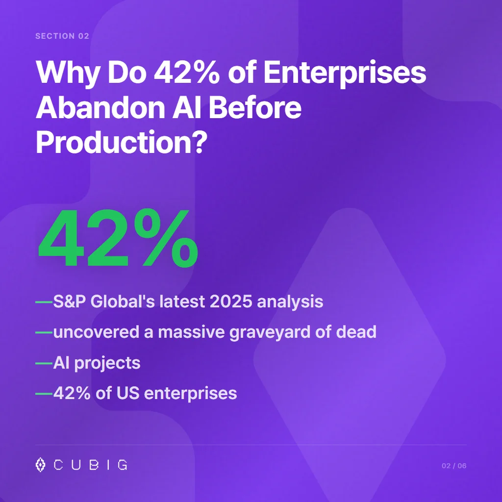 Section 2: Why Do 42% of Enterprises Abandon AI Before Production?