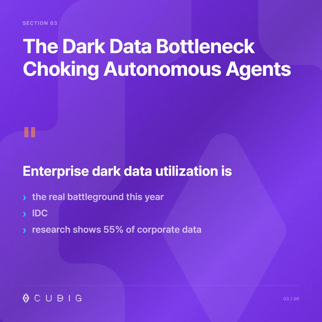 Section 3: The Dark Data Bottleneck Choking Autonomous Agents