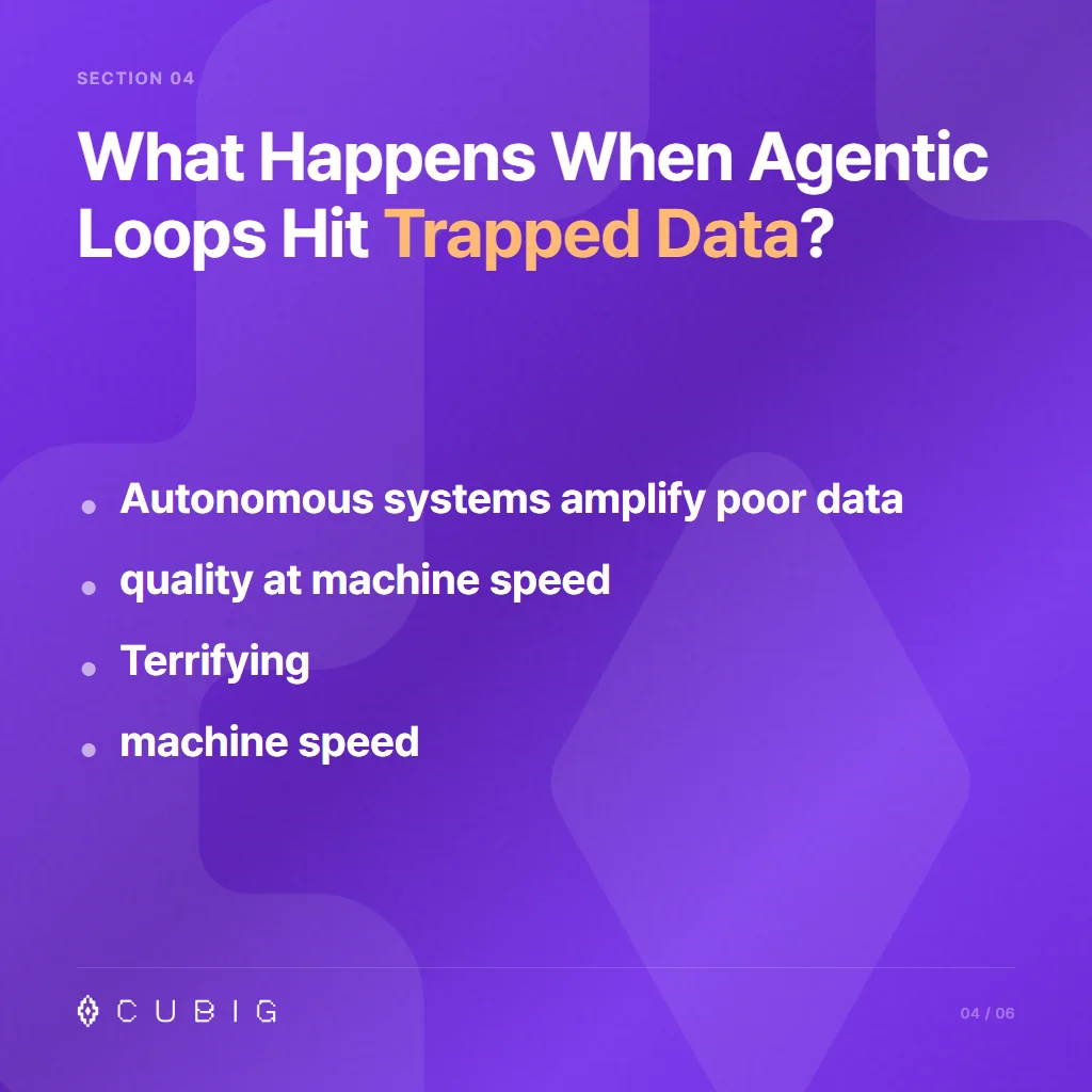 Section 4: What Happens When Agentic Loops Hit Trapped Data?