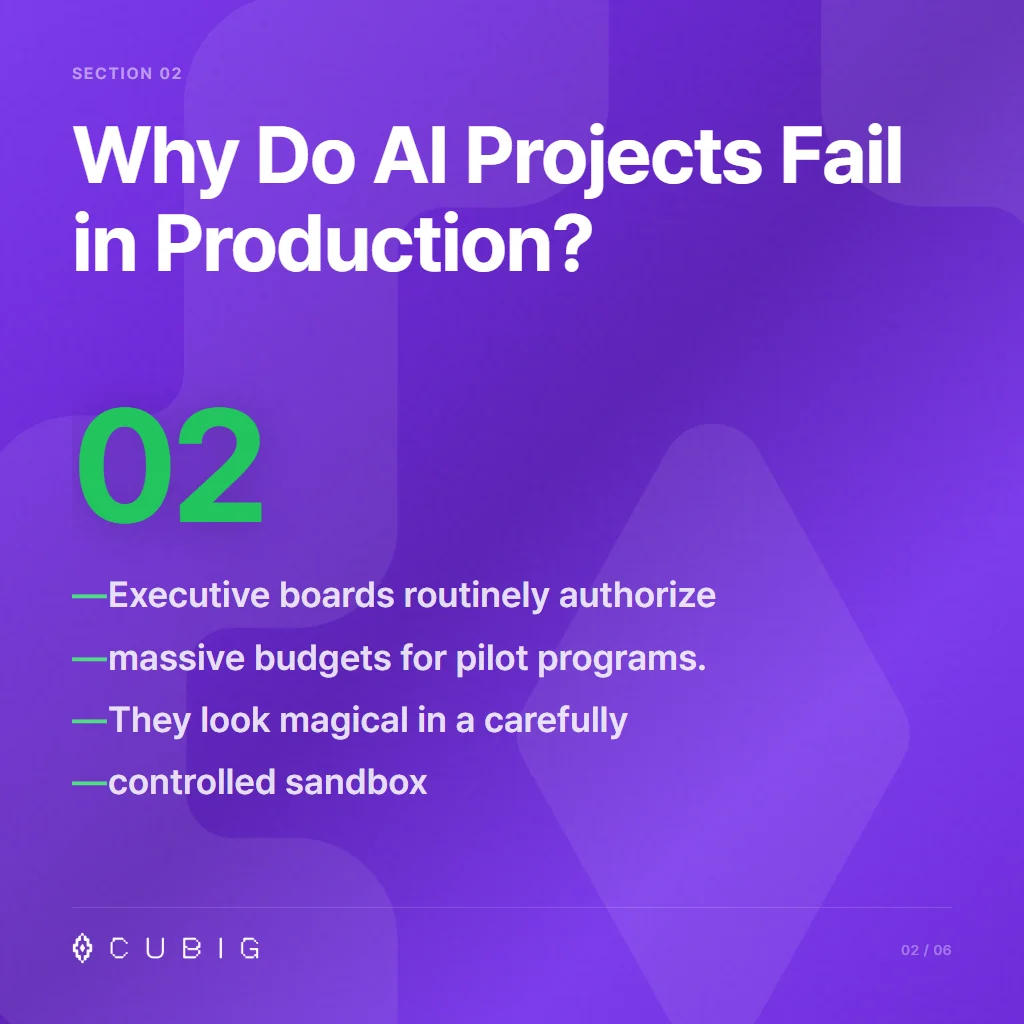 Section 2: Why Do AI Projects Fail in Production?