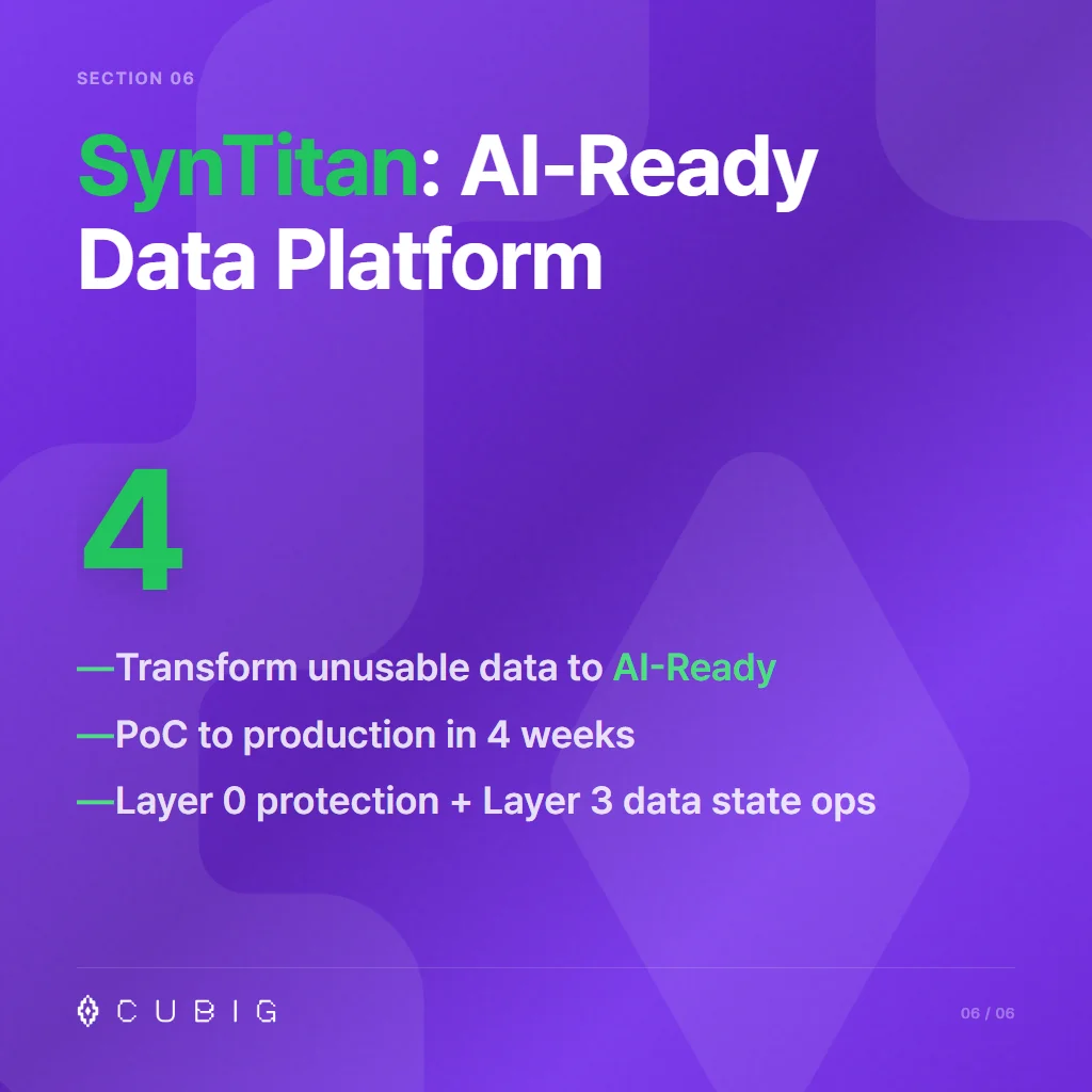 Section 6: SynTitan: AI-Ready Data Platform