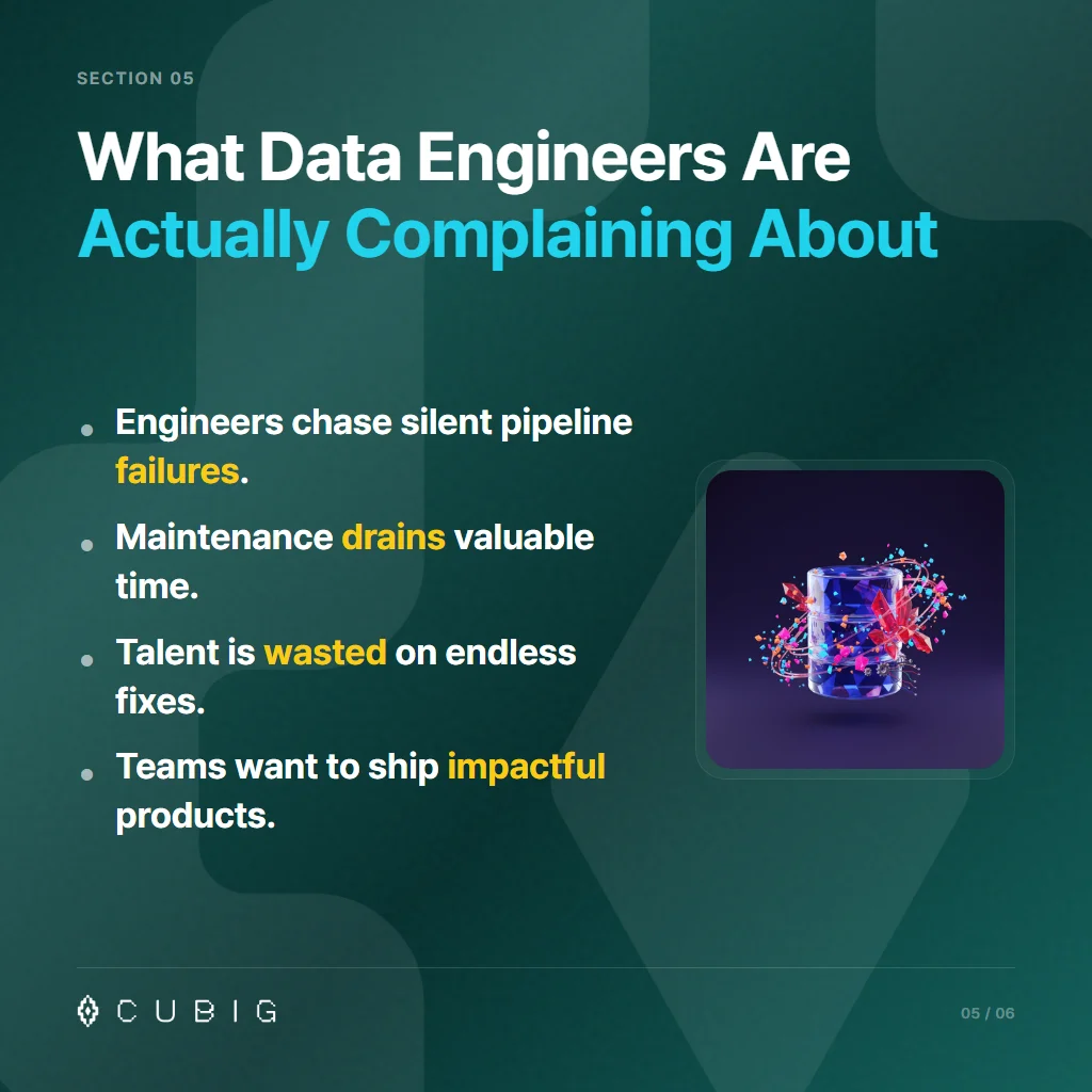 Section 5: What Data Engineers Are Actually Complaining About