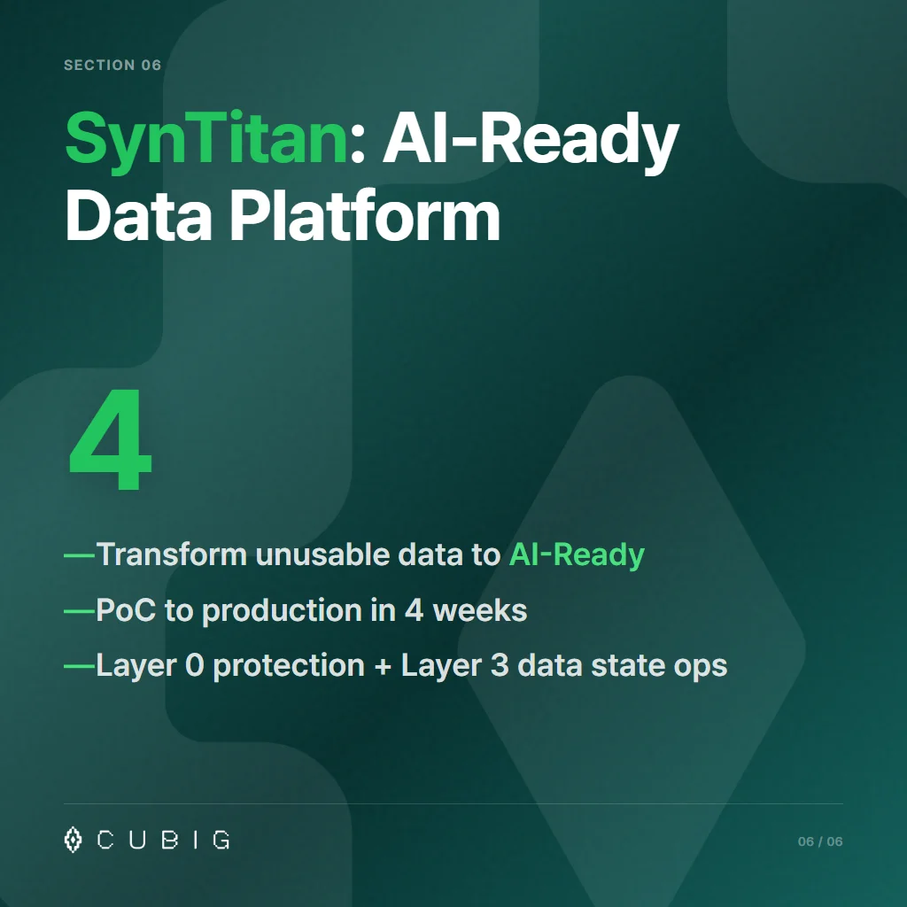 Section 6: SynTitan: AI-Ready Data Platform