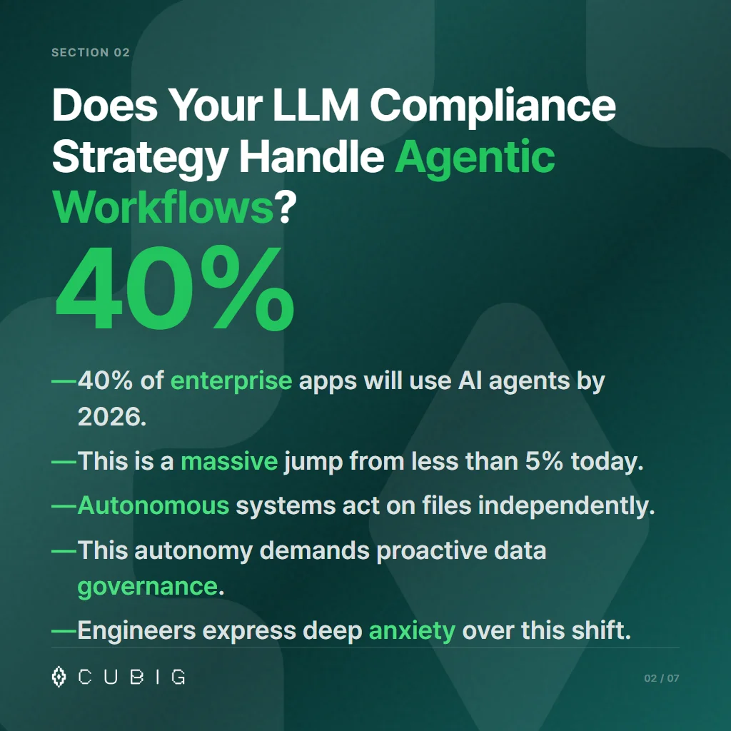 Section 2: Does Your LLM Compliance Strategy Handle Agentic Workflows?