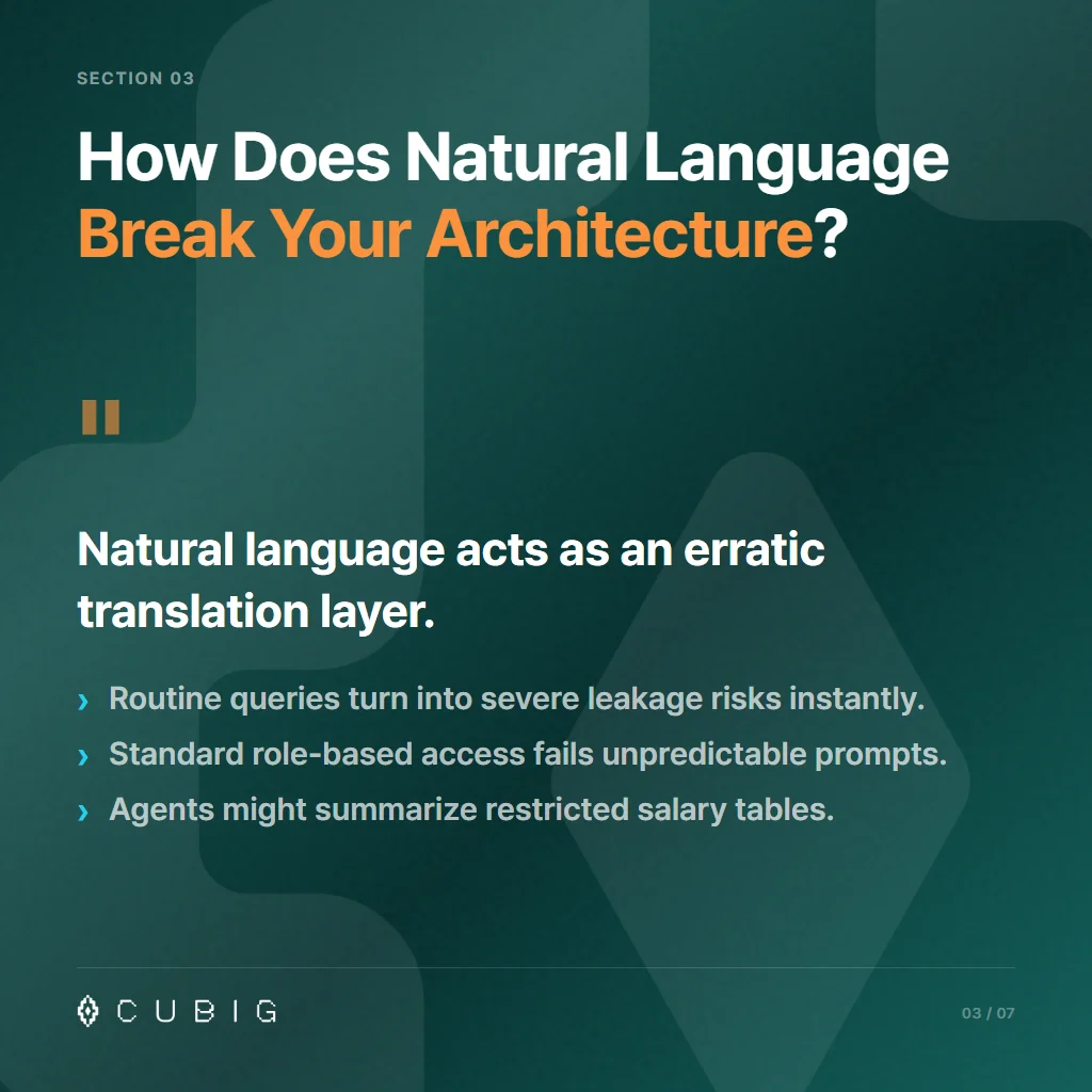 Section 3: How Does Natural Language Break Your Architecture?