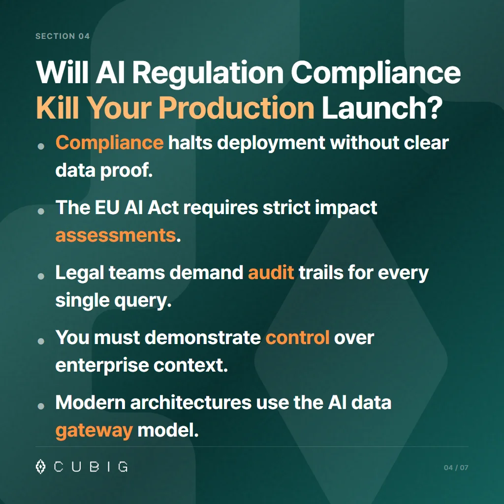 Section 4: Will AI Regulation Compliance Kill Your Production Launch?