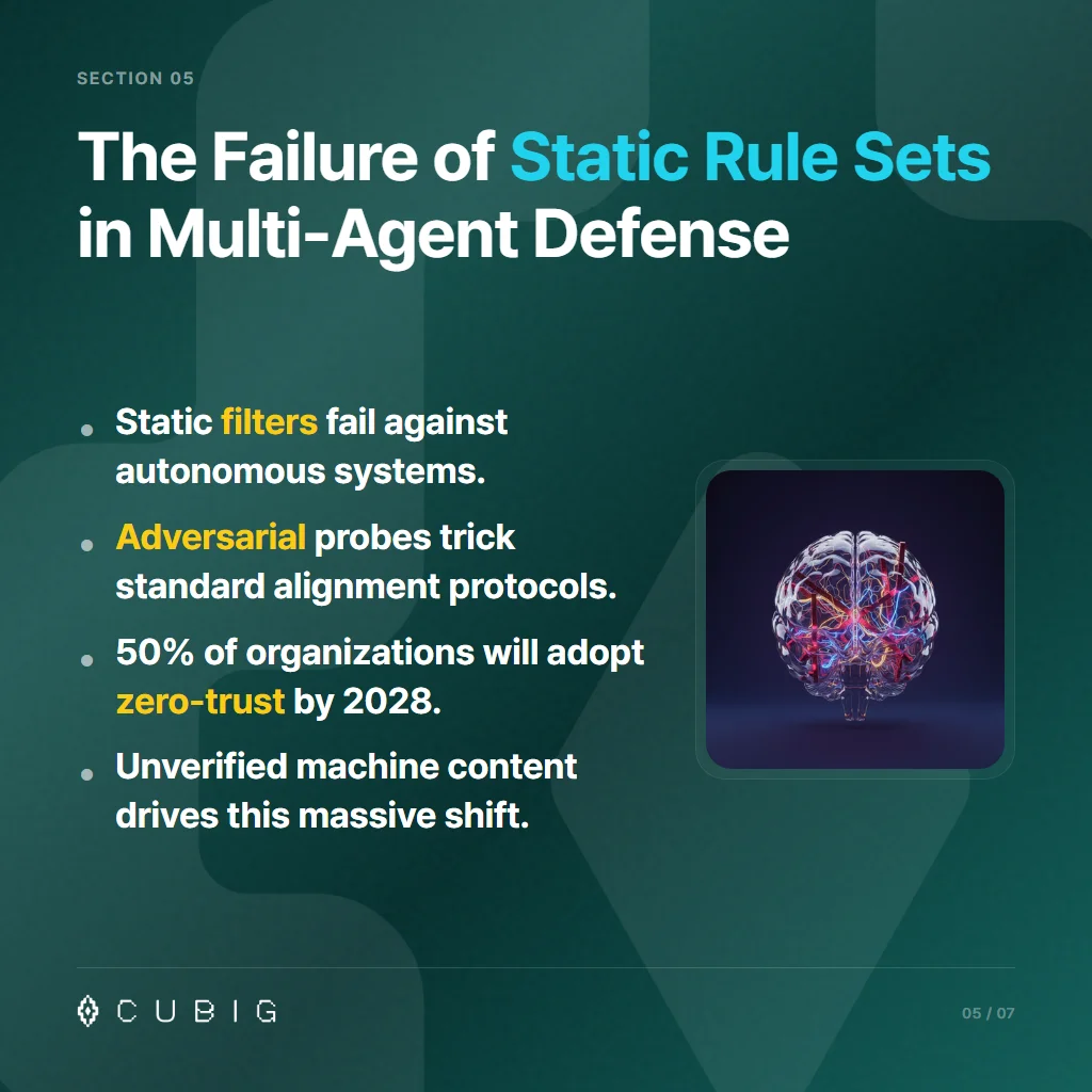 Section 5: The Failure of Static Rule Sets in Multi-Agent Defense