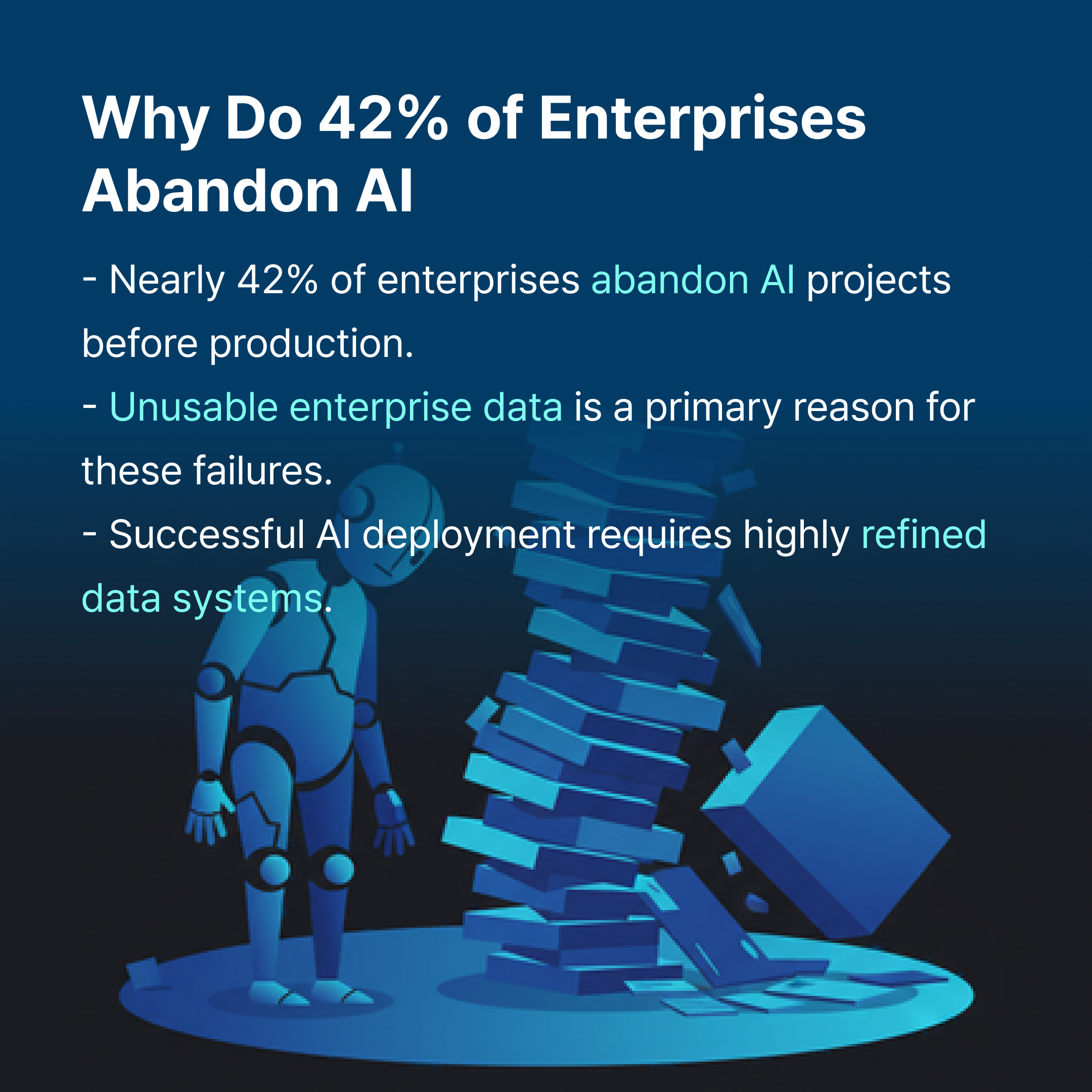 CUBIG SynTitan Card - Why Do 42% of Enterprises Abandon AI