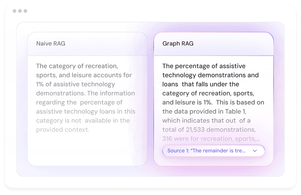 RAG and Graph RAG support