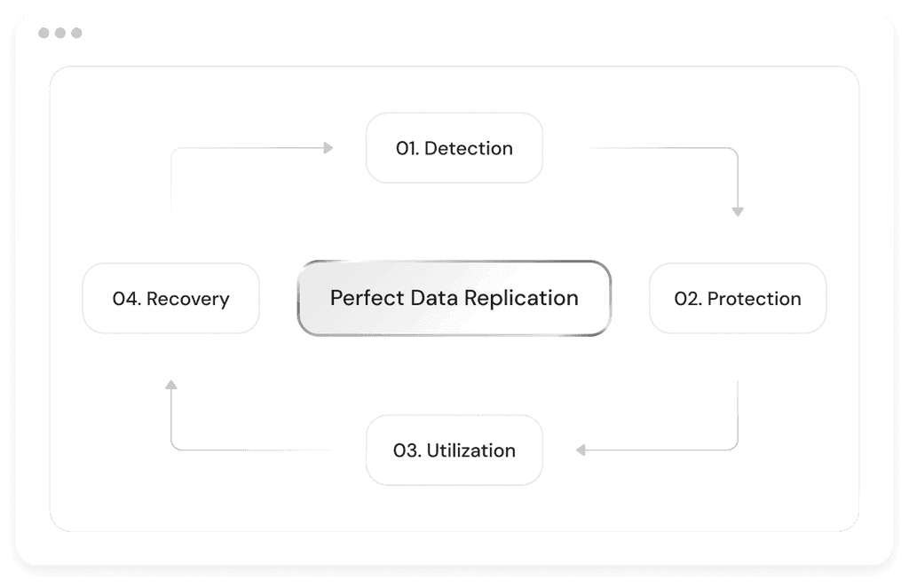 Complete protection for sensitive data in AI use