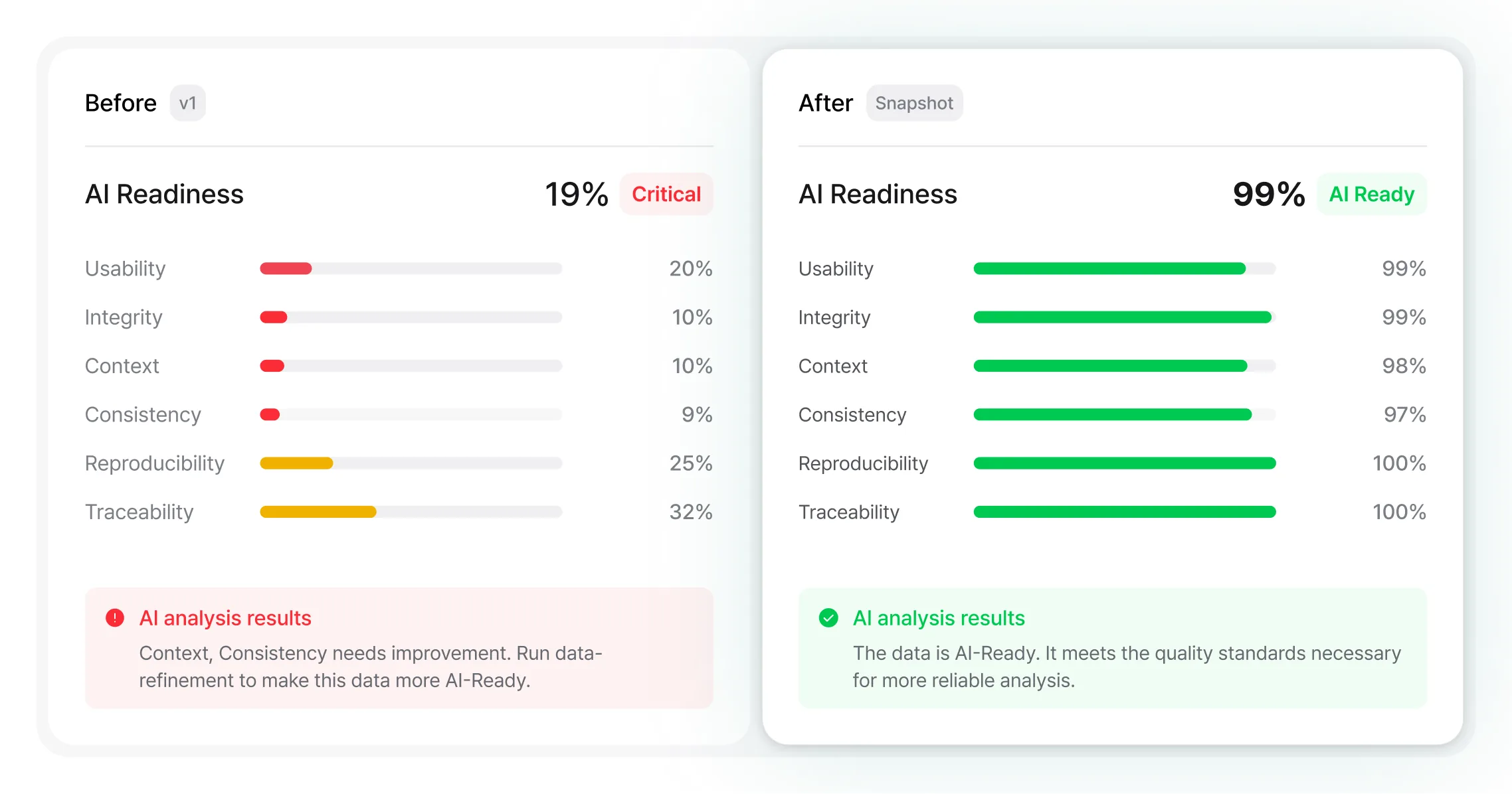 Syntitan readiness diagnosis: six-axis data readiness scores