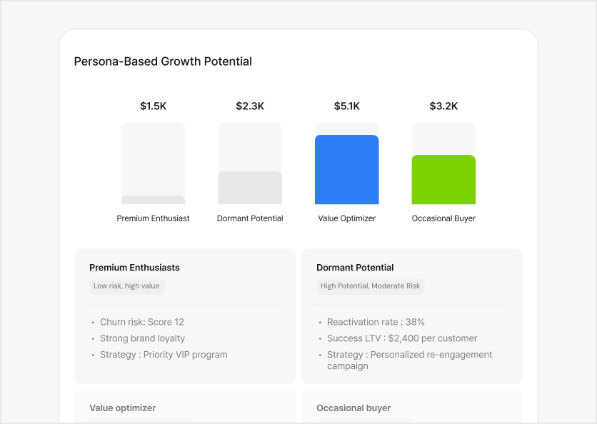 Strategy and ROI simulation