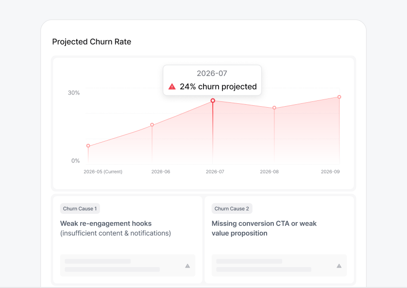 Churn prediction chart