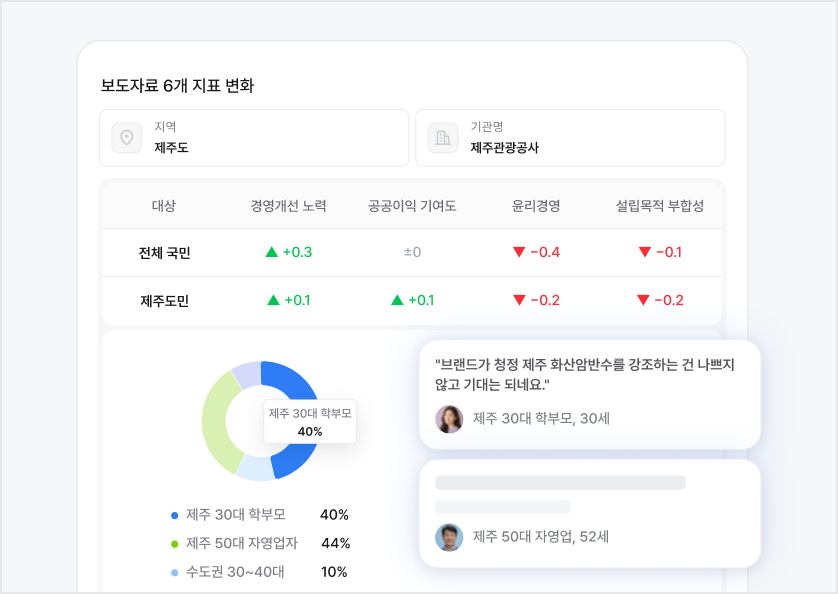 보도자료 임팩트 시뮬레이션