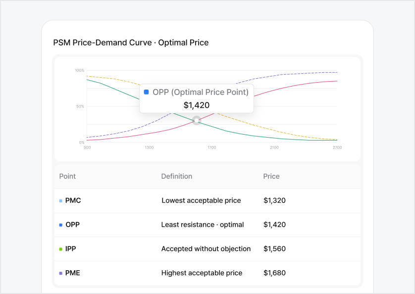 Launch pricing simulation
