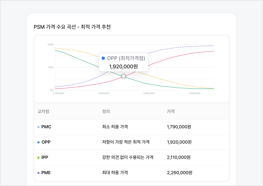출시 가격 시뮬레이션