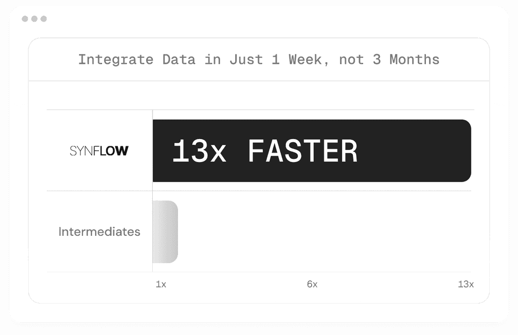 Faster