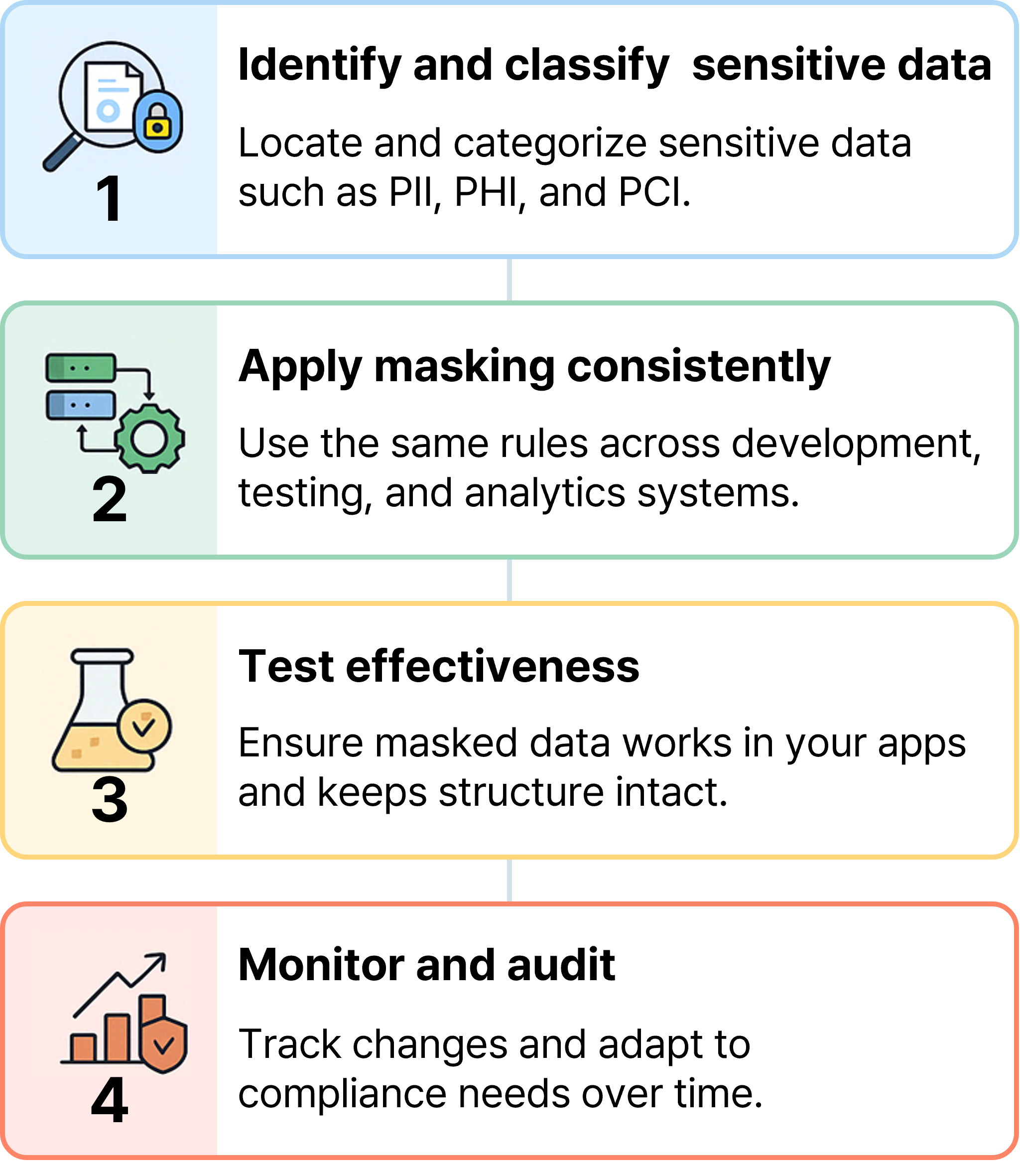 What is Data Masking? Effective Techniques and Type, Challenges - CUBIG