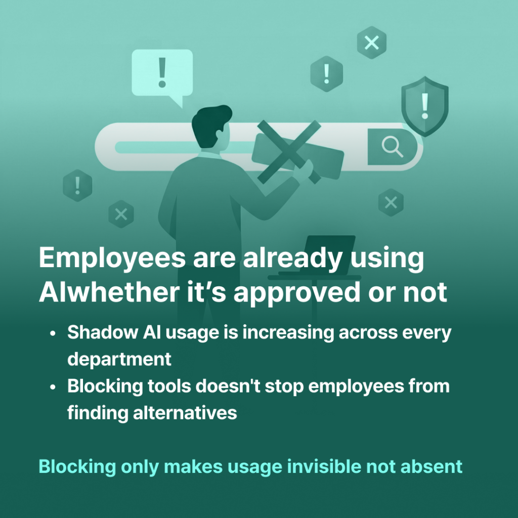 AI 차단이 섀도우 AI 문제를 해결하지 못하는 이유 2 Why Blocking AI Doesnt Solve Shadow AI 2 1024x1024 1