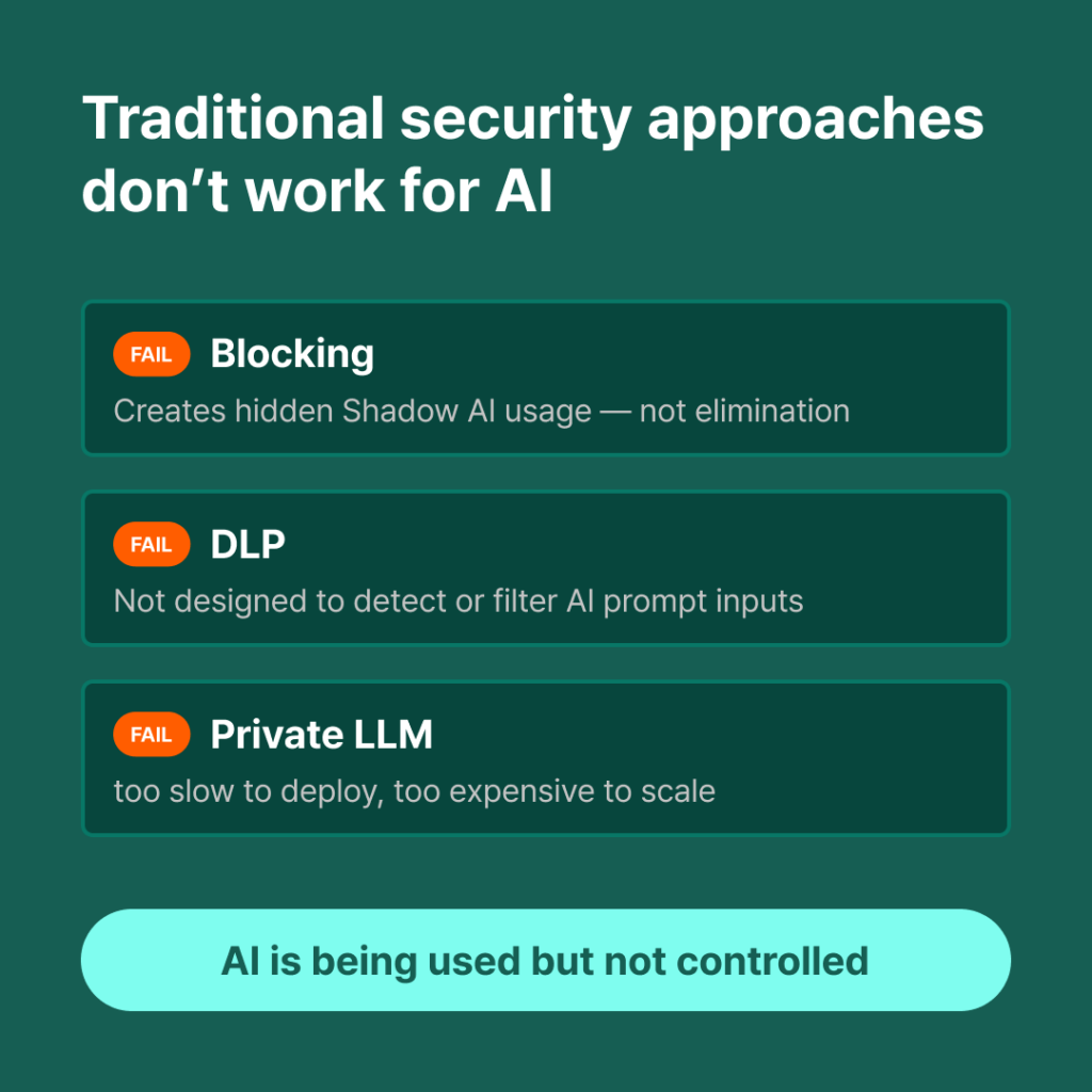 AI 차단이 섀도우 AI 문제를 해결하지 못하는 이유 4 Why Blocking AI Doesnt Solve Shadow AI 4 1024x1024 1