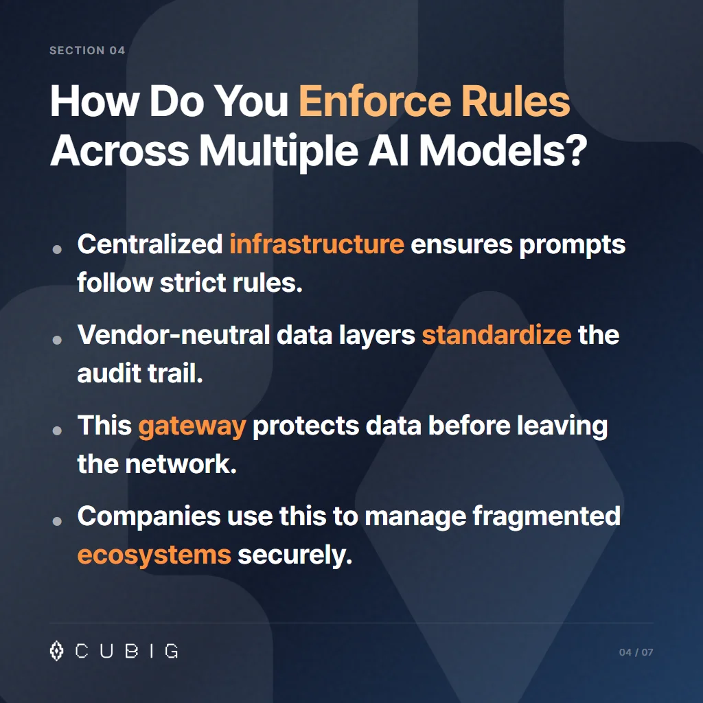 The AI Agent Blast Radius and the New Era of Responsible AI 5 Section 4: How Do You Enforce Rules Across Multiple AI Models?