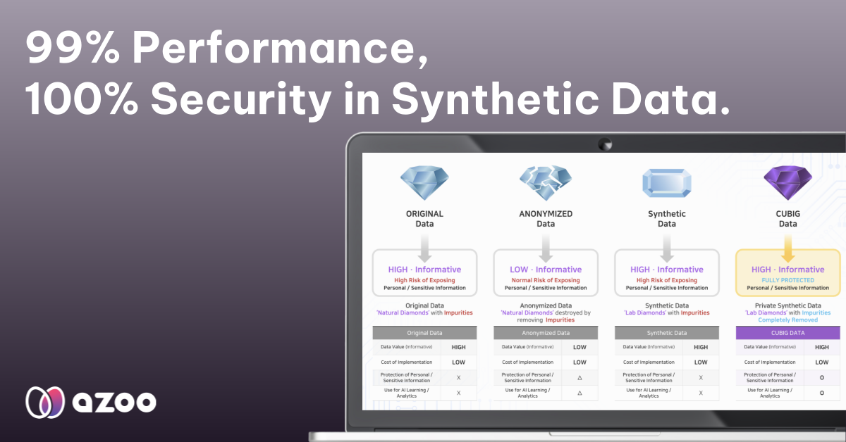 azoo synthetic data four type comparison chart