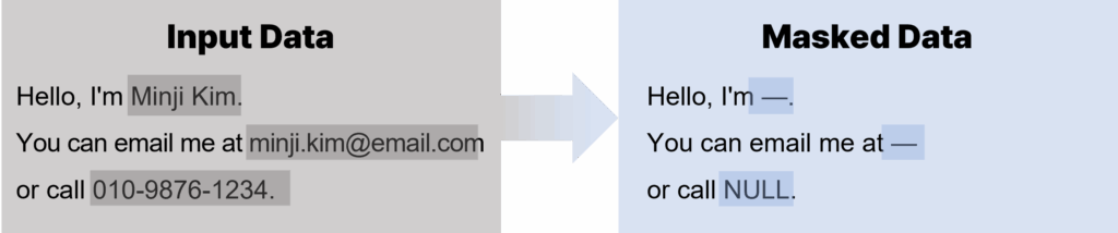 Demonstration of nulling out where names, email addresses, and phone numbers are deleted or replaced with NULL values.