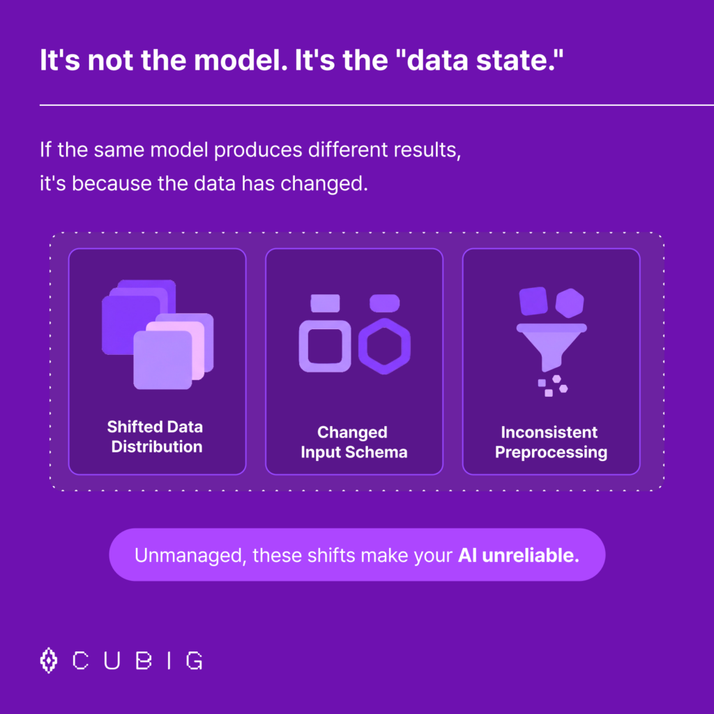 why ai fails after deployment data state 03 en 1024x1024 1