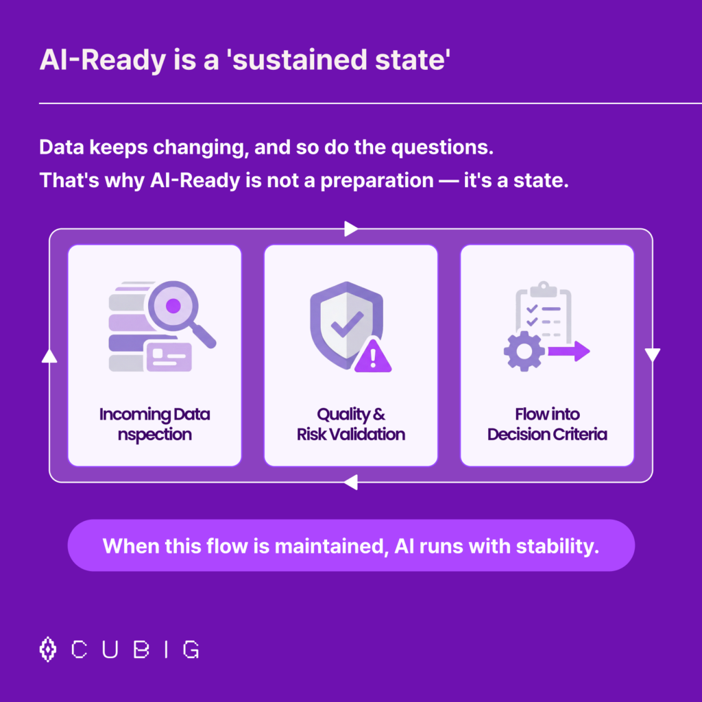 why ai fails after deployment data state 04 en 1024x1024 1