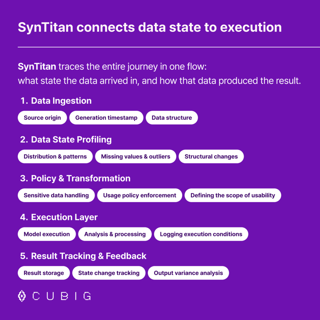 why ai fails after deployment data state 05 en 1024x1024 1
