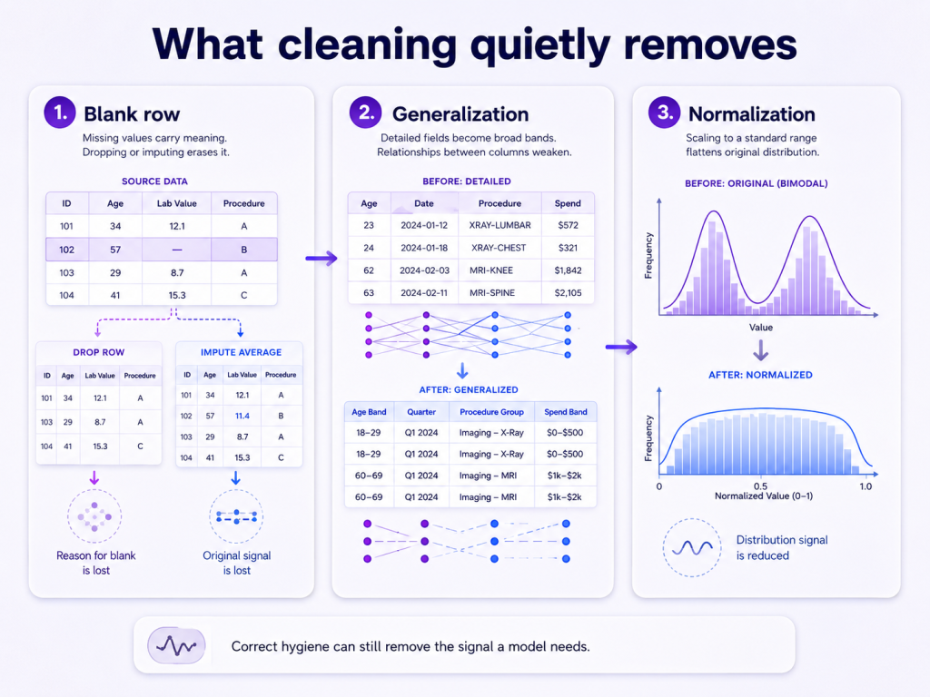 AI-Ready Data vs Clean Data: Why Clean Isn't Enough 2 image 13