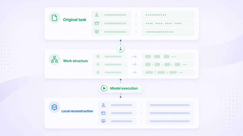 ai gateway figure structure instead of raw values