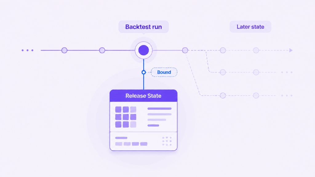 backtest reproducibility figure run bound to release state 01