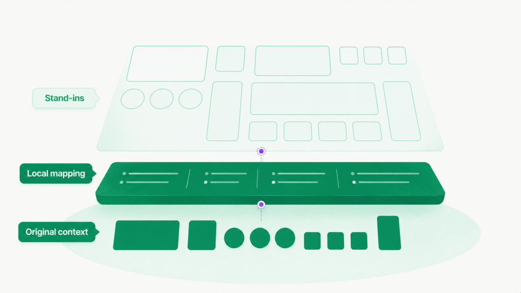 Diagram: Mapping stays local