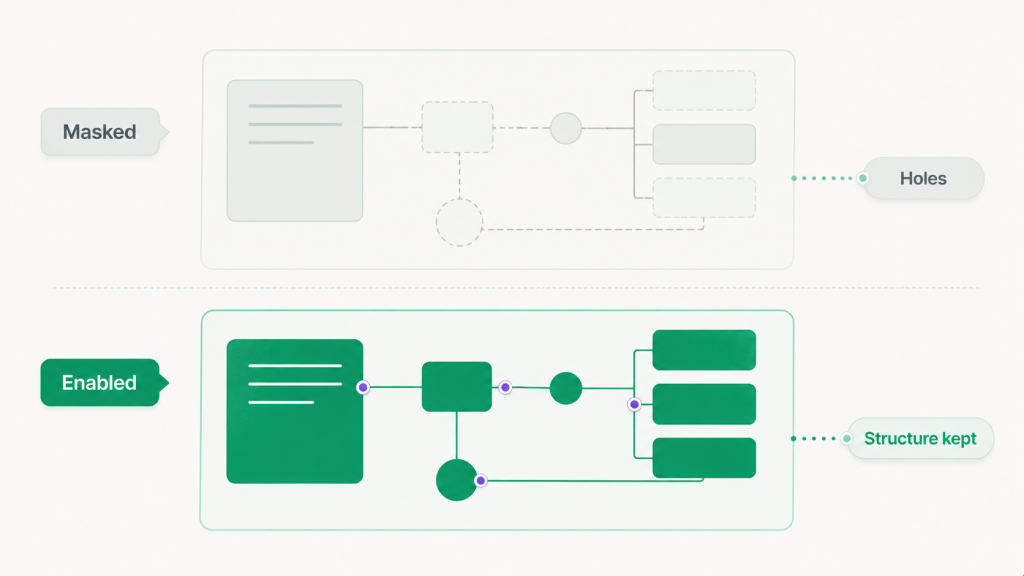 Diagram: Masking breaks structure
