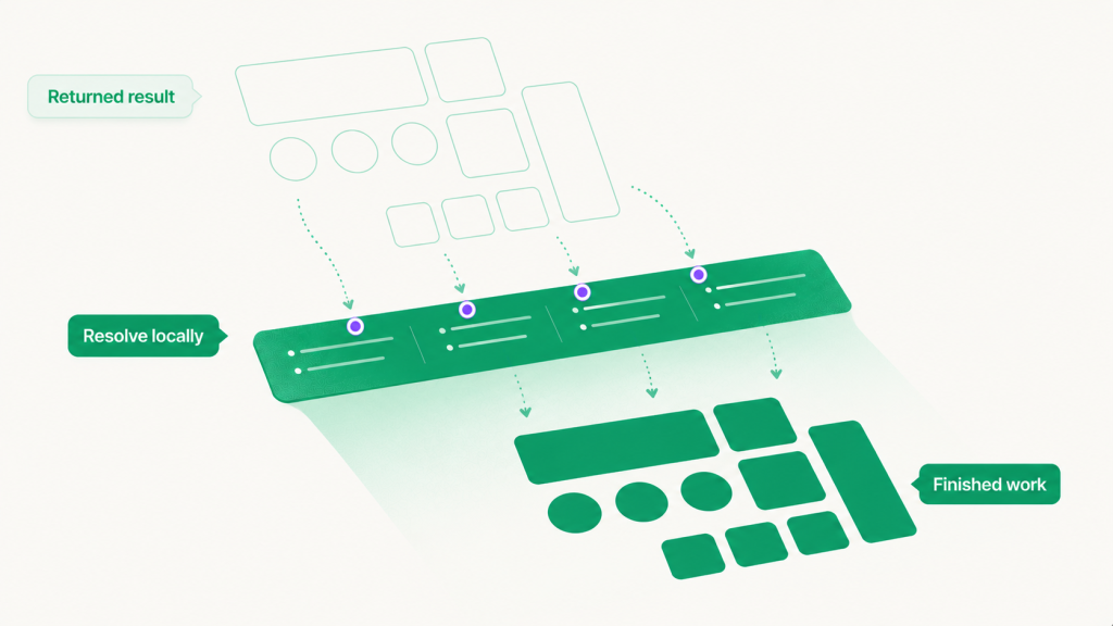 Diagram: Result resolves inside