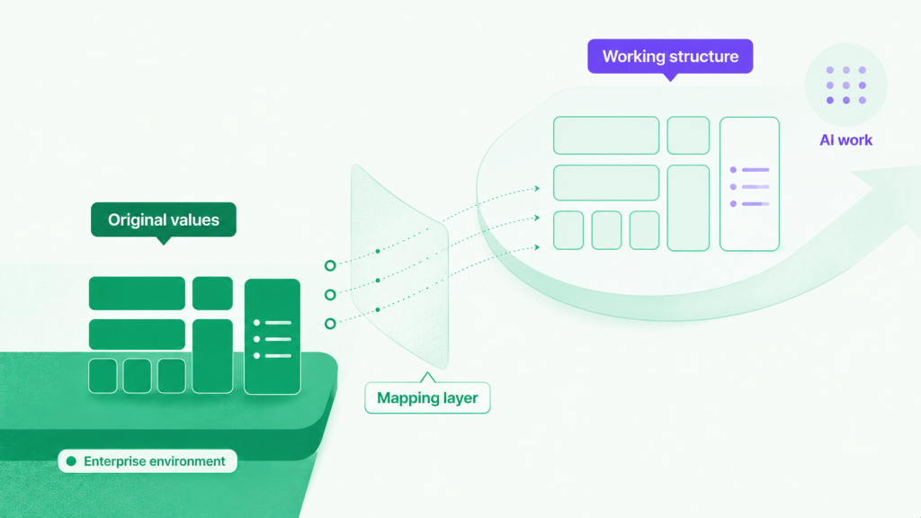 Diagram: Structure crosses values stay local