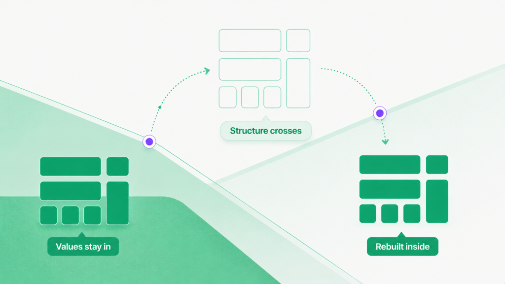 Diagram: Structure out reconstructed back